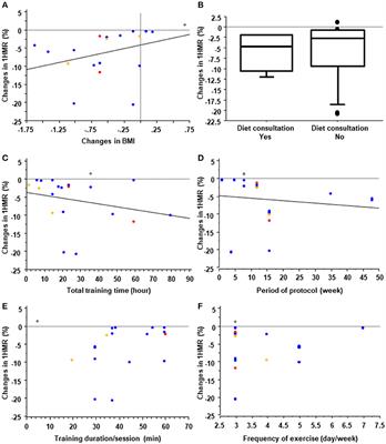 Therapeutic Approaches to Nonalcoholic Fatty Liver Disease: Exercise Intervention and Related Mechanisms